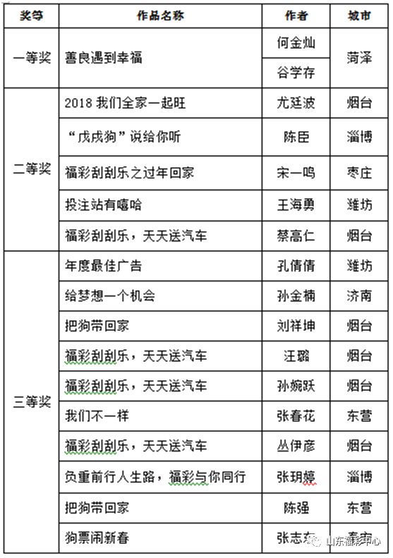 怀疑:2025天天彩全年免费资料,仔细释义、解释与落实