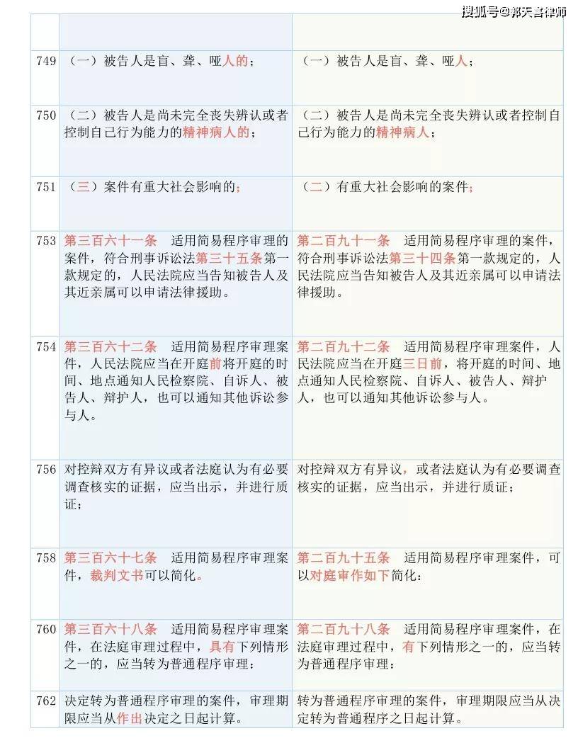 暴露:新澳门2025免费传真,仔细释义、解释与落实